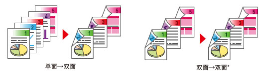 图片:双面打印和复印功能