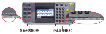 图片:作业分离器LED和设备状态LED能够清晰指示作业状态和输出状态。