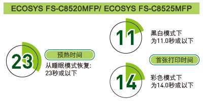 图片:快速完成预热和首张打印