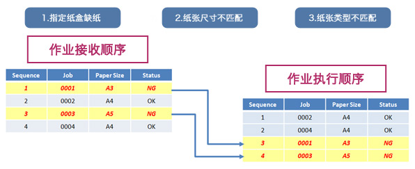 图片：智能作业跳转