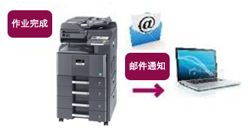 图片：作业完成通知