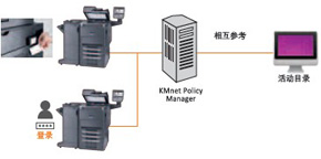 图片：KMnet Policy Manager(选购)