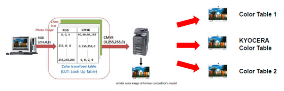 图片:新改良的Color Table功能