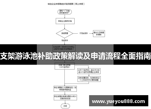 支架游泳池补助政策解读及申请流程全面指南